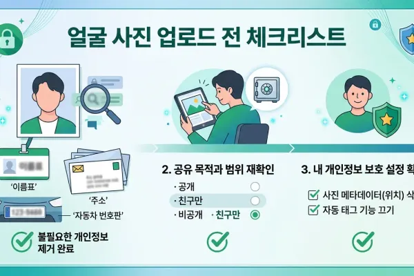 얼굴 사진 업로드 전 확인해야 할 개인정보 주의사항